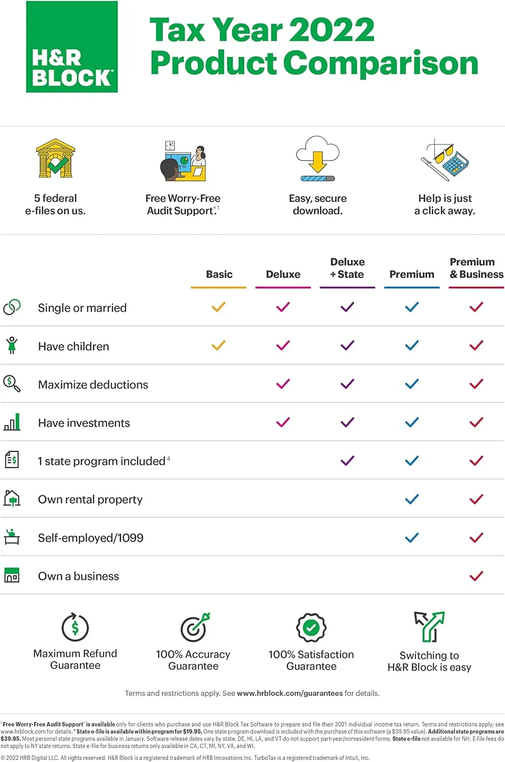 H&R Block Tax Software Premium & Business 2022 with Refund Bonus Offer (Amazon Exclusive) [PC Download] (Old Version)