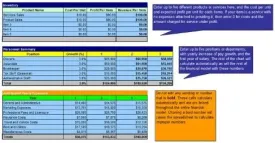 How to Start a Dress Store Plus Business Plan