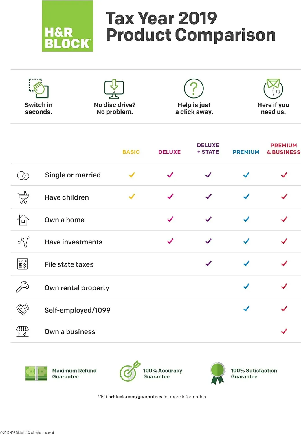 [OLD VERSION] H&R Block Tax Software Basic 2019 [Amazon Exclusive] [PC Download]
