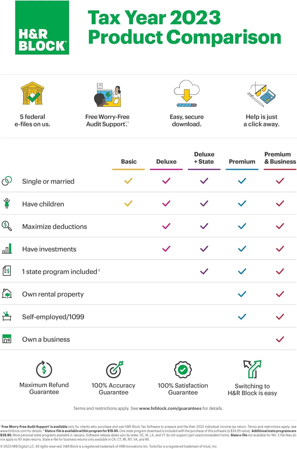 (Old Version) H&R Block Tax Software Deluxe 2023 with Refund Bonus Offer (Amazon Exclusive) (PC/MAC Download)